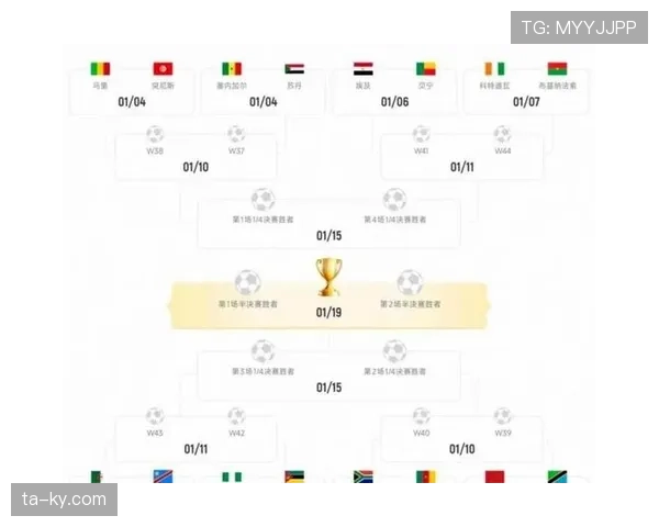 2026世界杯48支球队分组规则和晋级出线条件详解