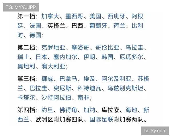 2026世界杯小组赛规则详解：48队12个小组如何分配