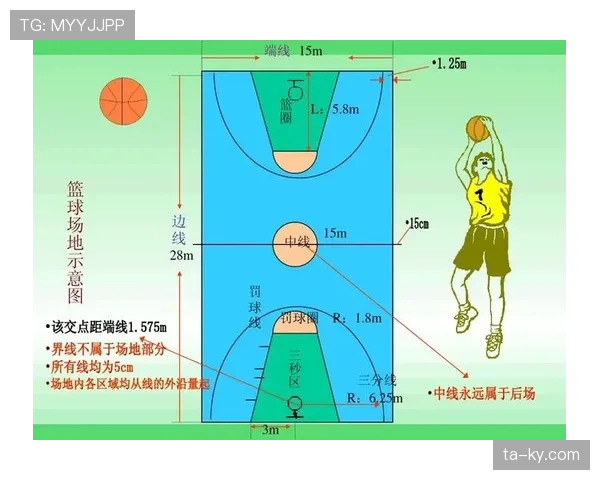 篮球竞赛规则中对于控球权定义的详细解读