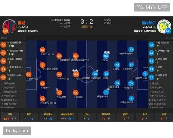 I组淘汰赛席位预测 I组淘汰赛席位预测